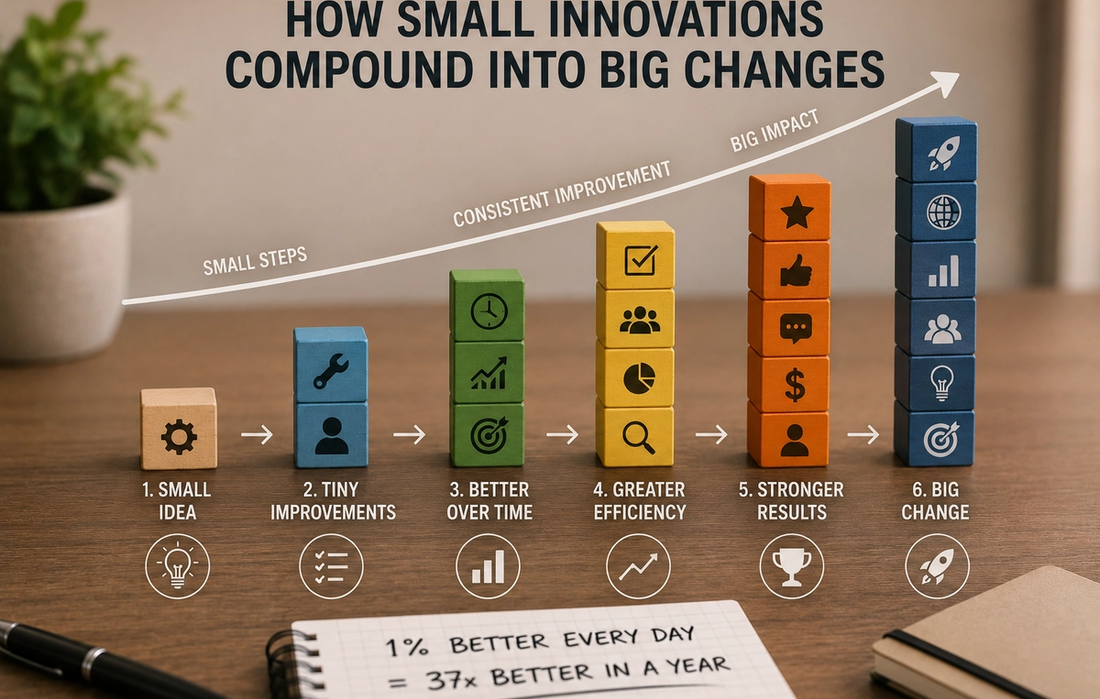 How Small Innovations Compound Into Big Changes