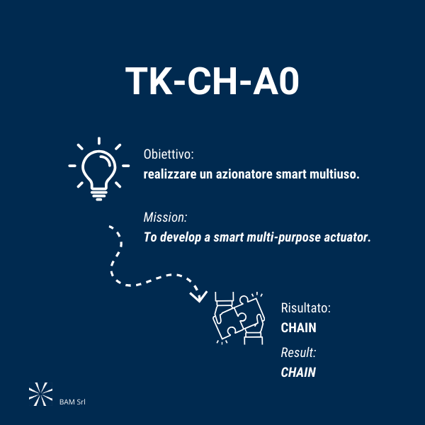 Come nasce CHAIN Taaak IOT BAM TK-CH-A0