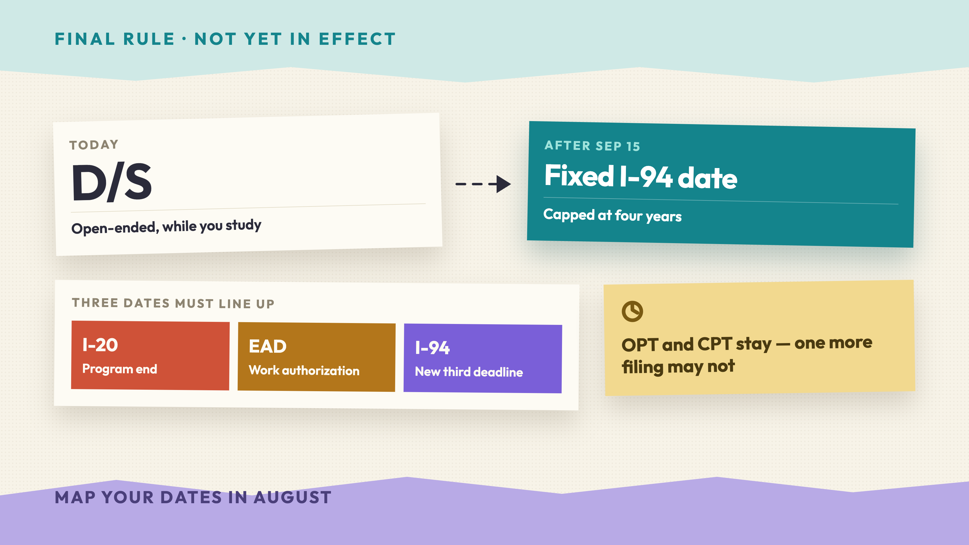 F-1 Duration of Status Is Set to End: What the New Rule Means for OPT, Transfers and Day 1 CPT