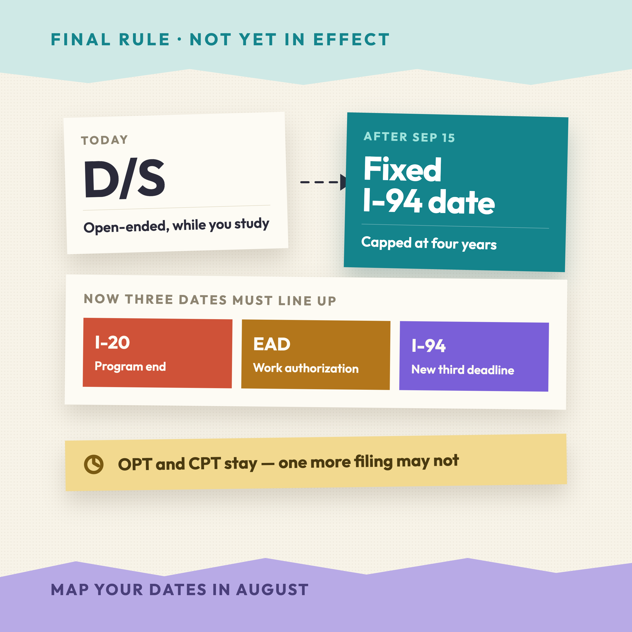 F-1 Duration of Status Is Set to End: What the New Rule Means for OPT, Transfers and Day 1 CPT