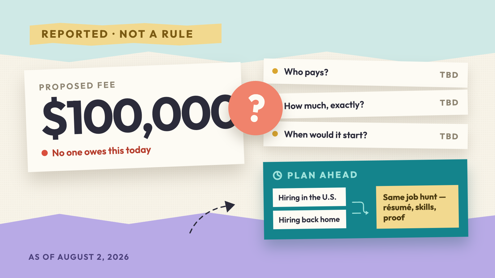 Is the U.S. Really Considering a $100,000 OPT Fee?