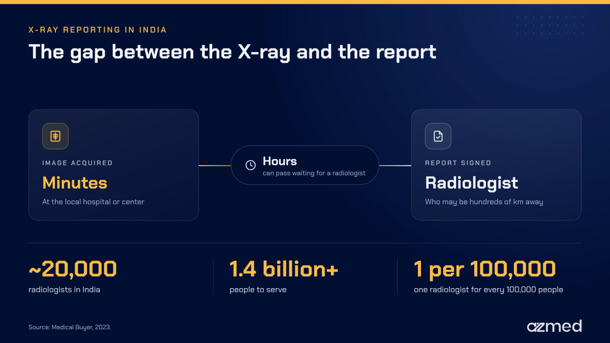 AI in radiology in India and the X-ray reporting gap between image acquisition and the radiologist’s report