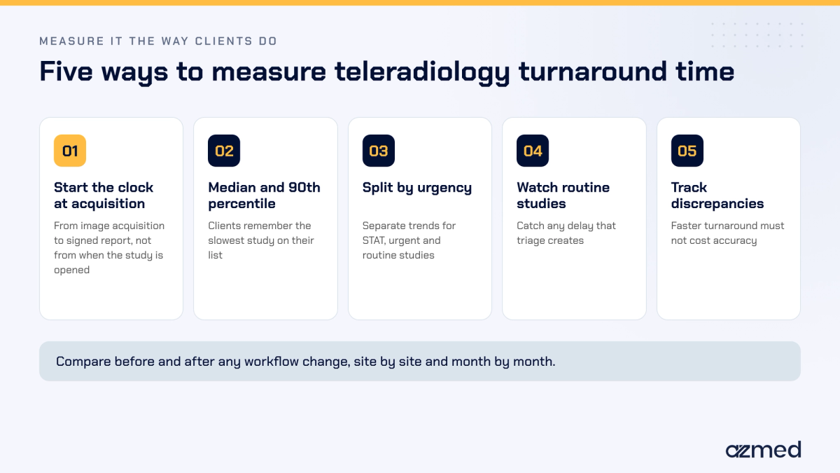 Five ways to measure teleradiology turnaround time the way clients do