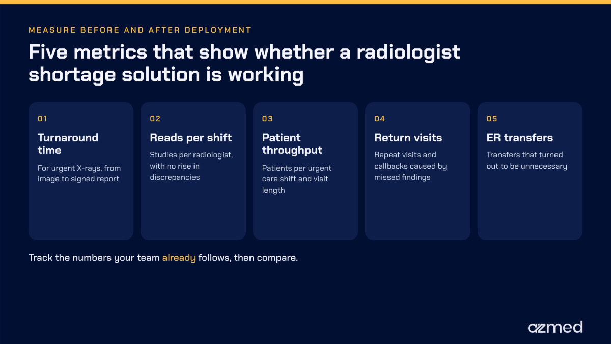 Five metrics to measure radiologist shortage solutions in teleradiology and urgent care