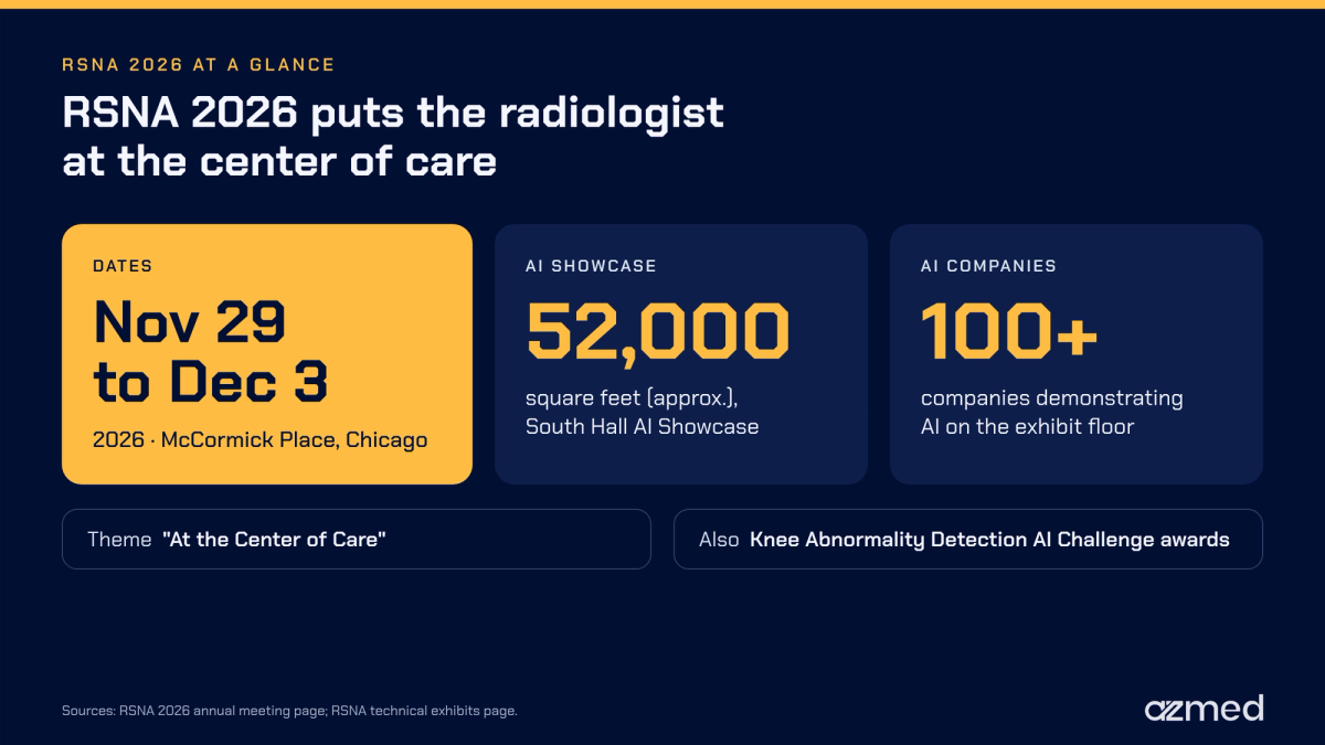 RSNA 2026 at a glance, November 29 to December 3, 2026, at McCormick Place, Chicago, with a 52,000-square-foot AI Showcase and more than 100 AI companies