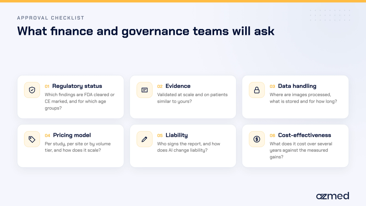 What finance and governance teams ask before approving a radiology AI business case