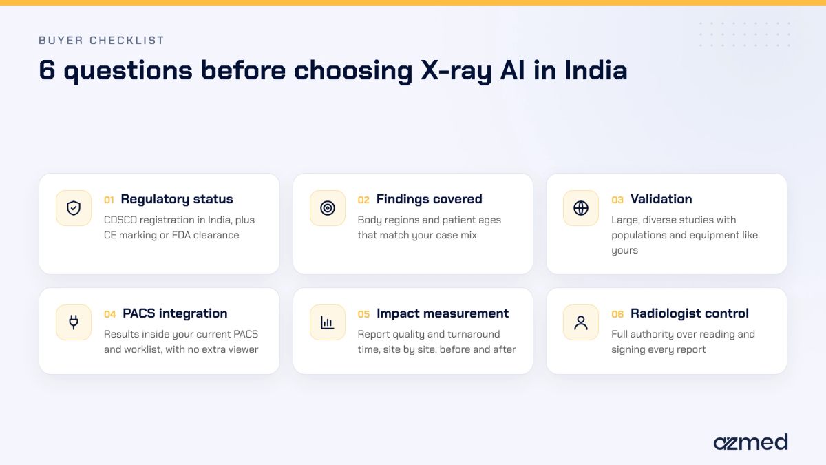 Six questions to ask before choosing AI in radiology in India for X-ray reporting