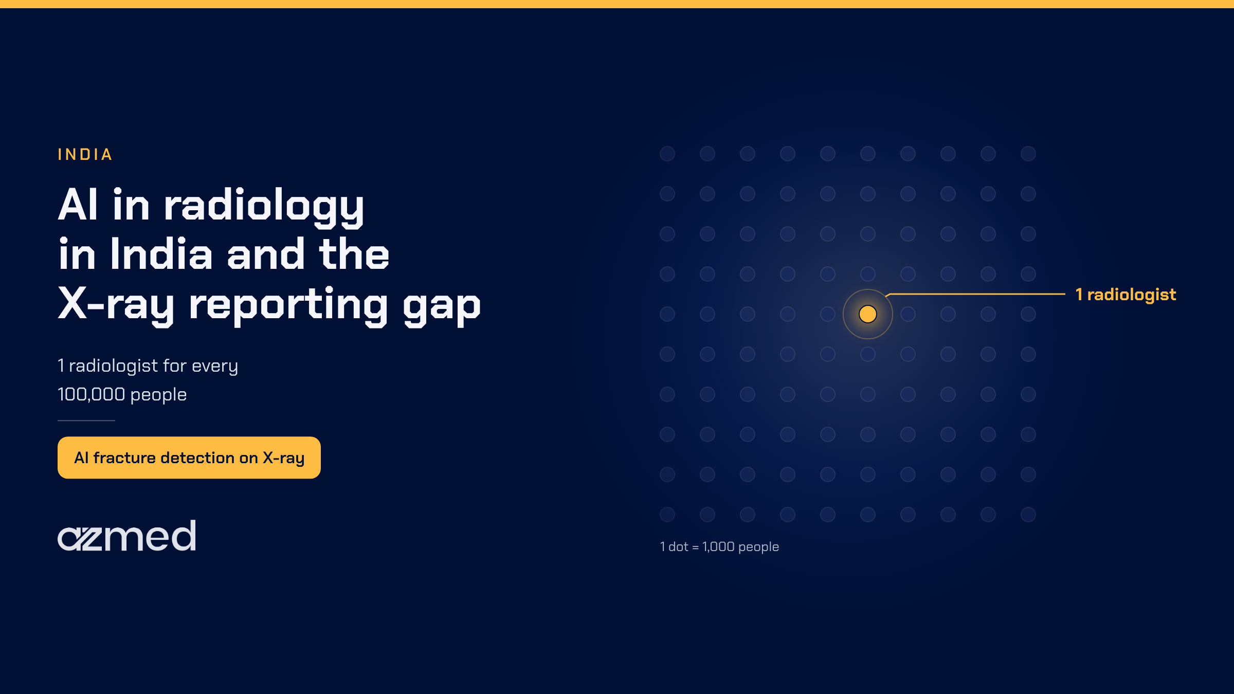 AI in radiology in India and the X-ray reporting gap, showing 1 radiologist for every 100,000 people