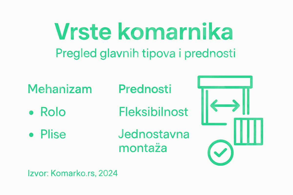 Sve što treba da znate o vrstama komarnika i njihovim prednostima – infografika