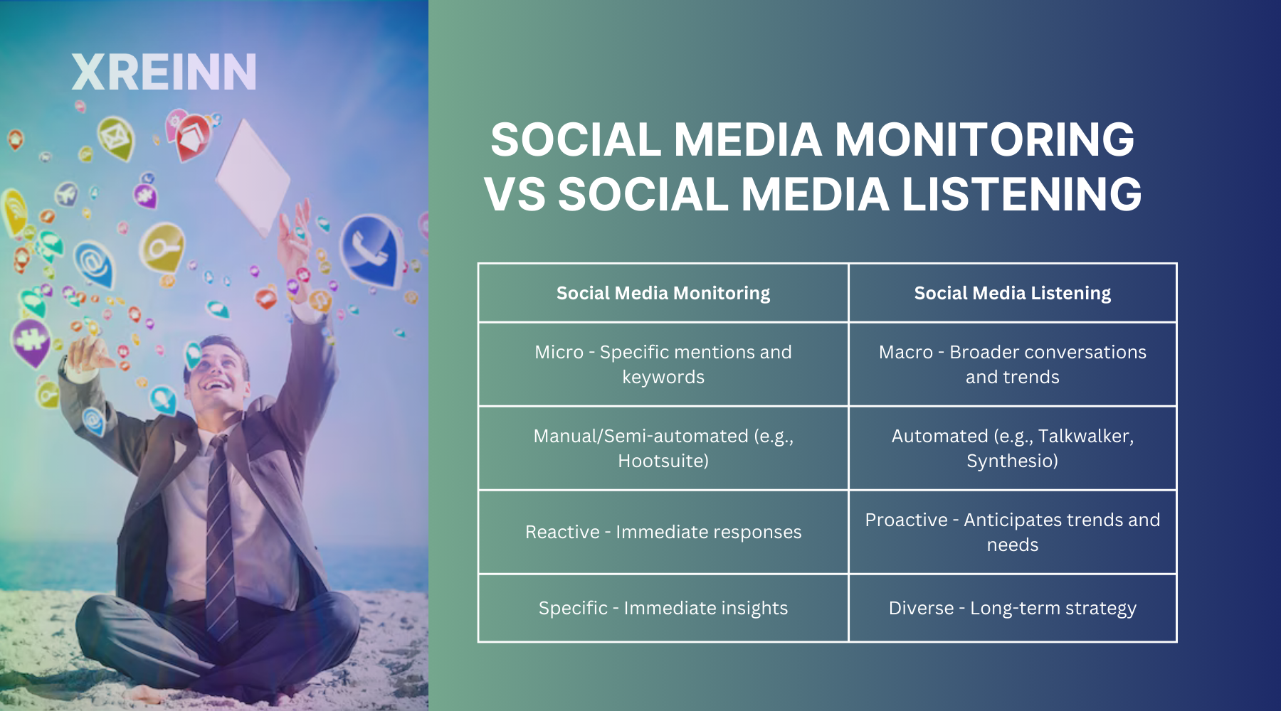 Key Differences Between Social Media Monitoring vs. Social Media Listening