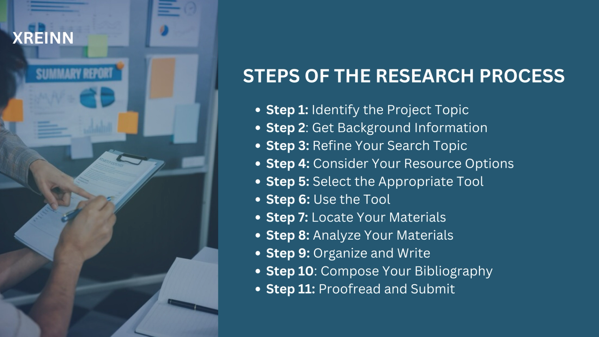 What are the Steps of the Research Process?