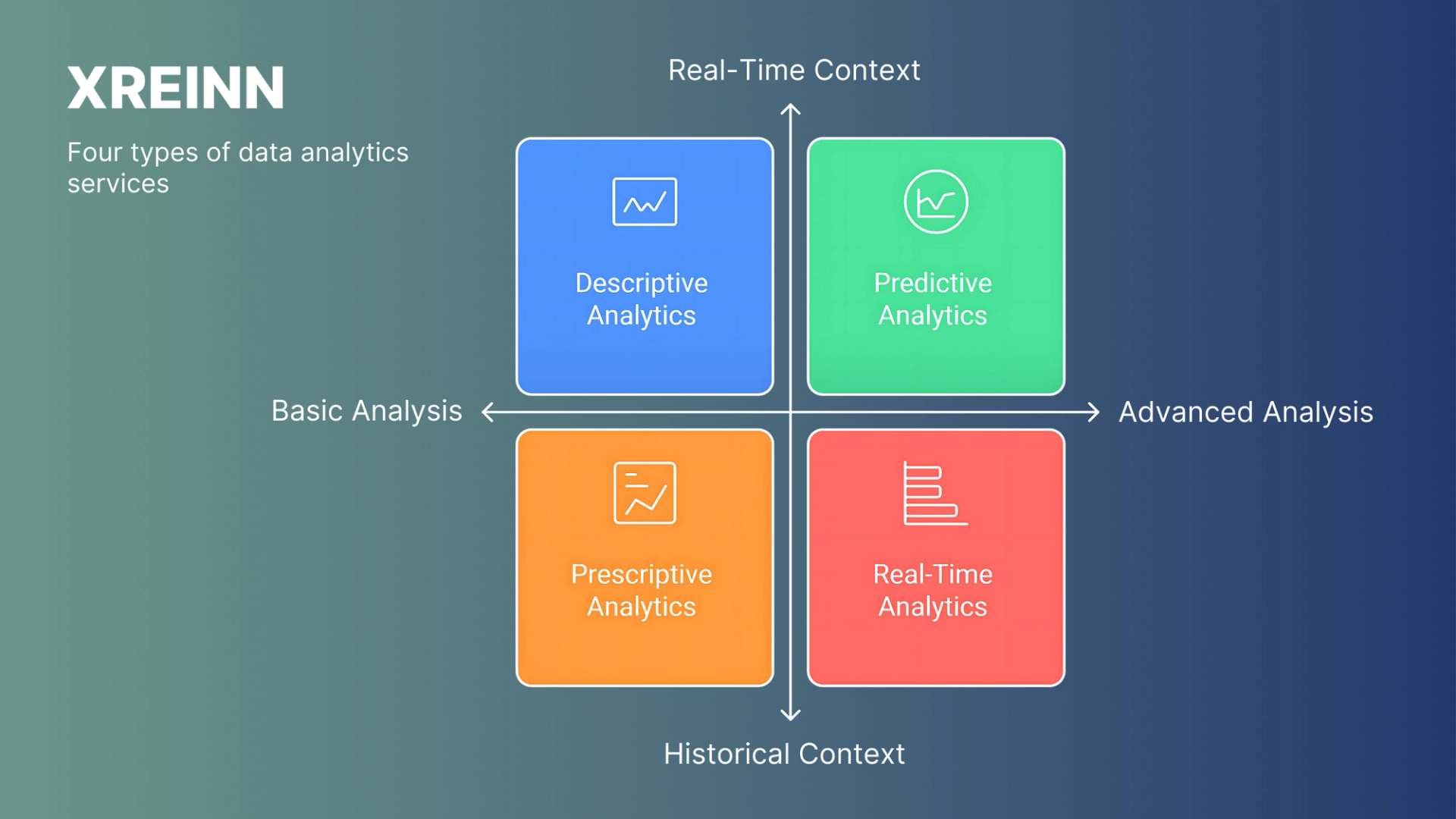 Explore Different Types of Data Analytics Services