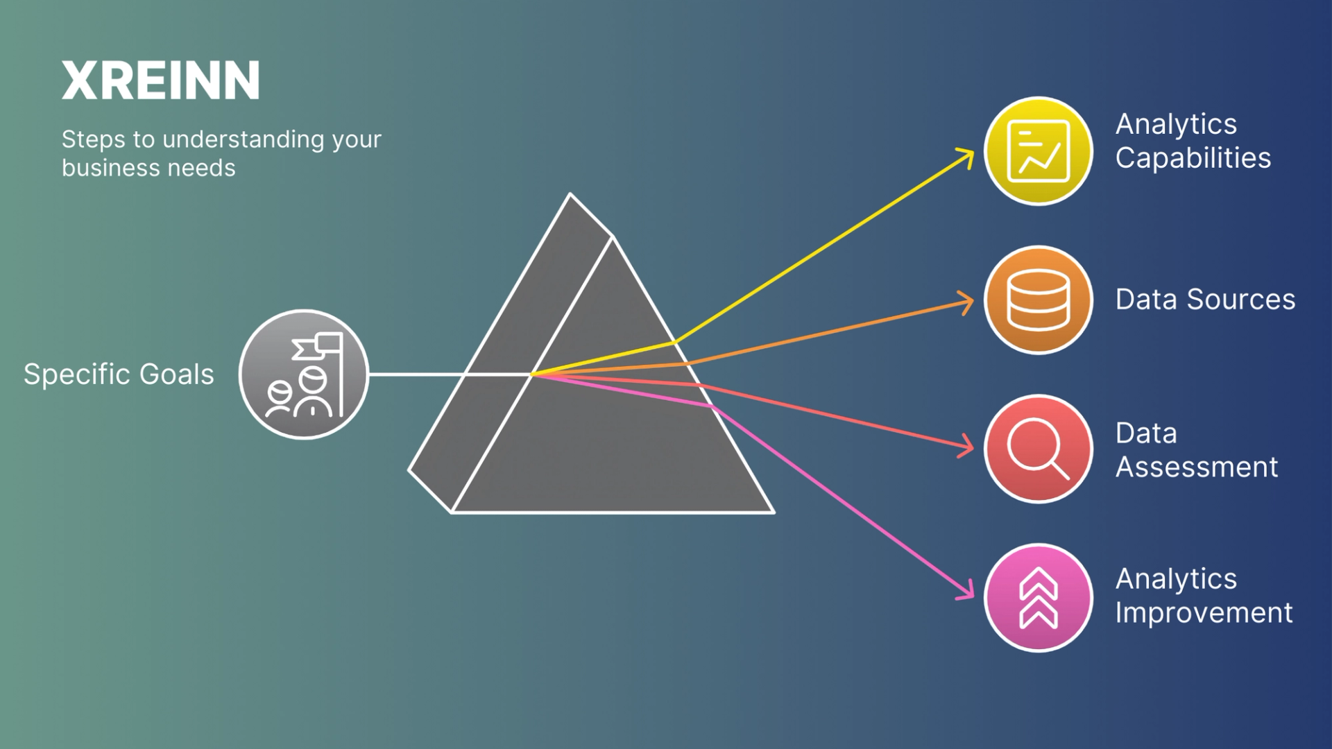 Understand Your Business Needs