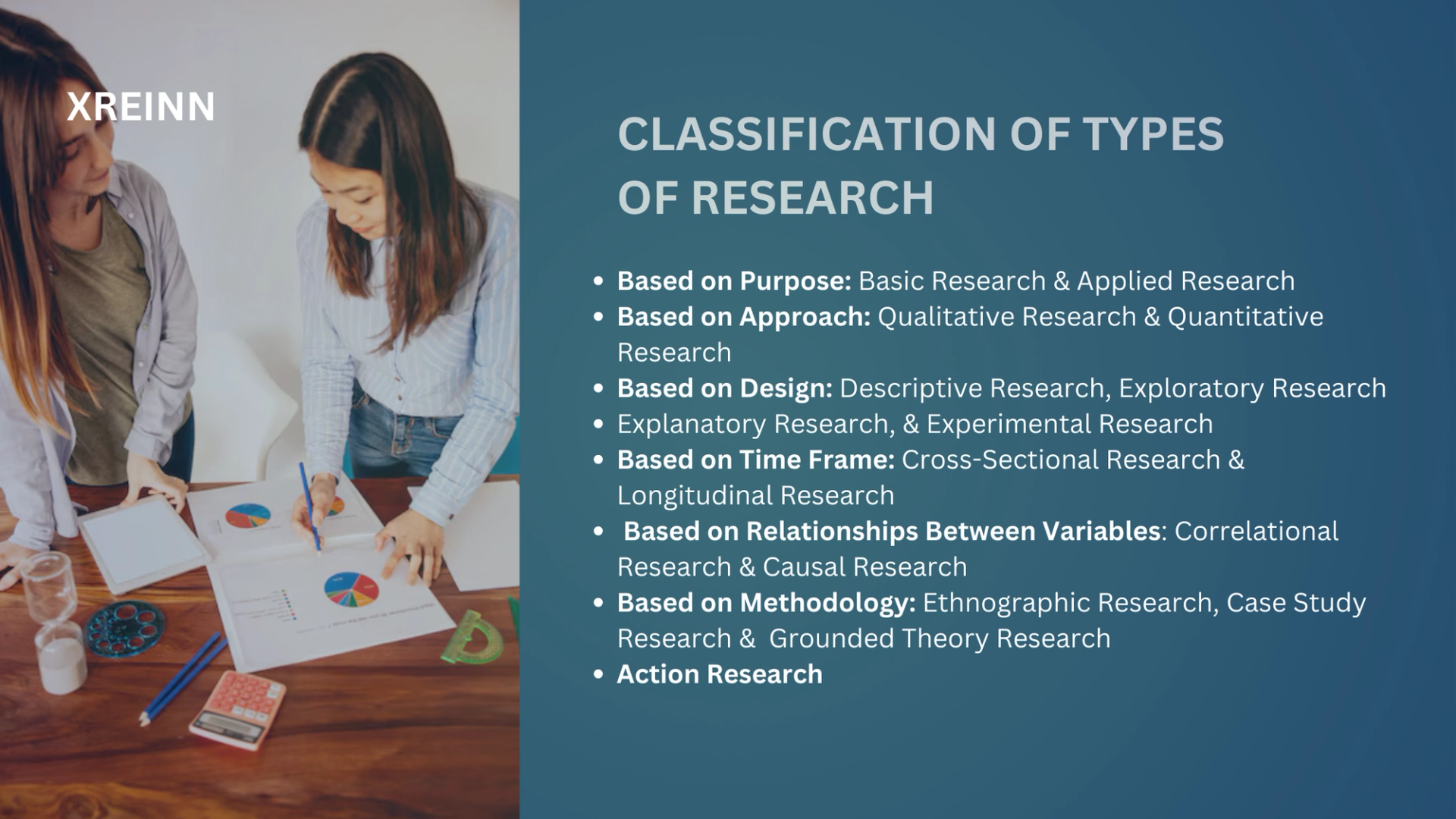 Classification of Types of Research