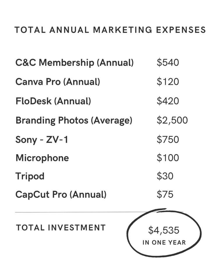 Cost Breakdown