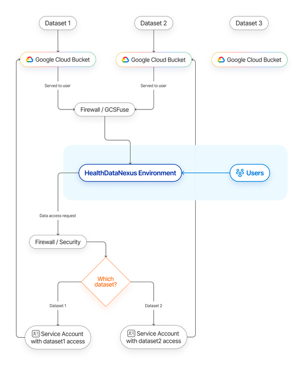 General solution graph