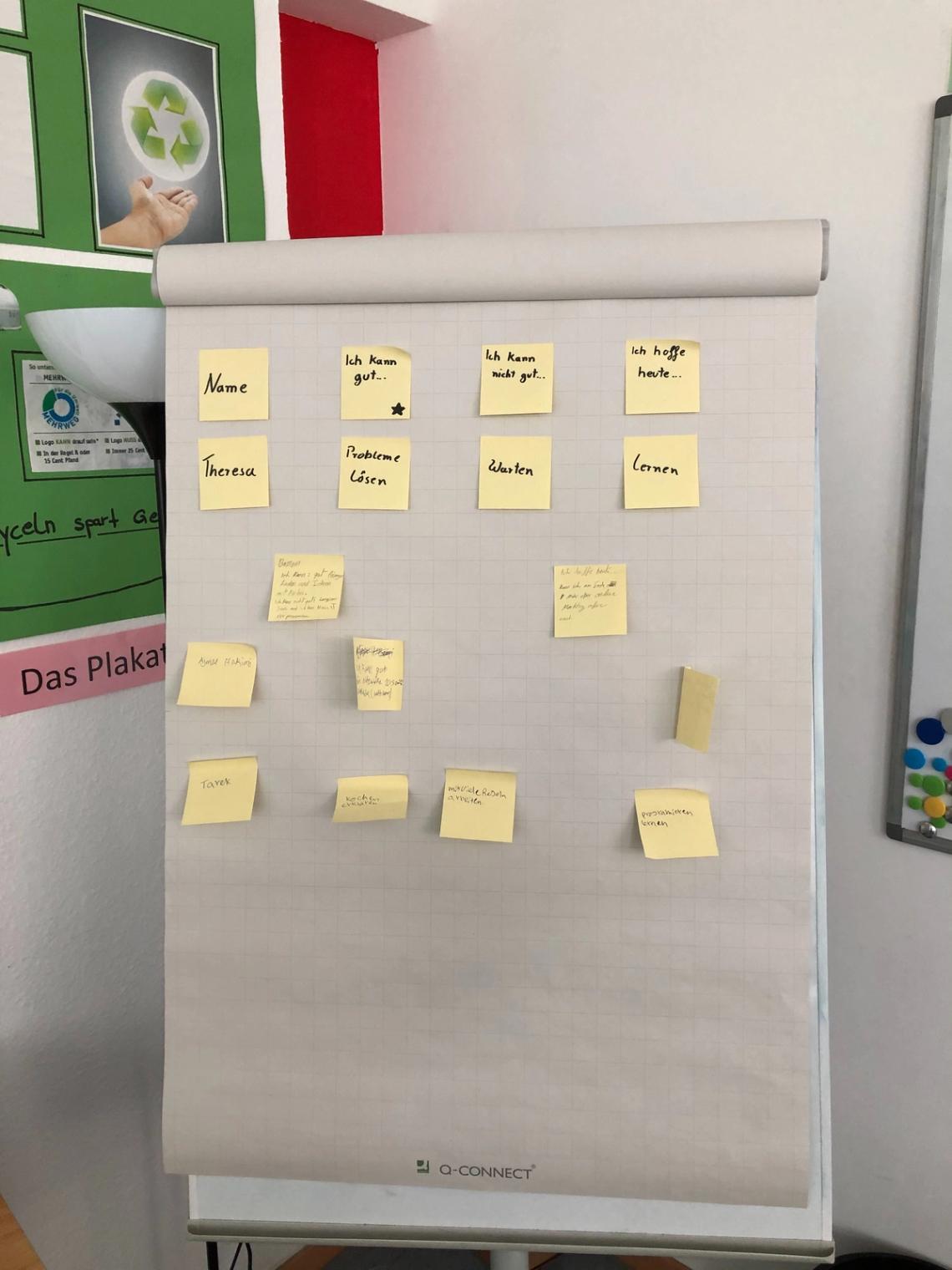 Flipchart