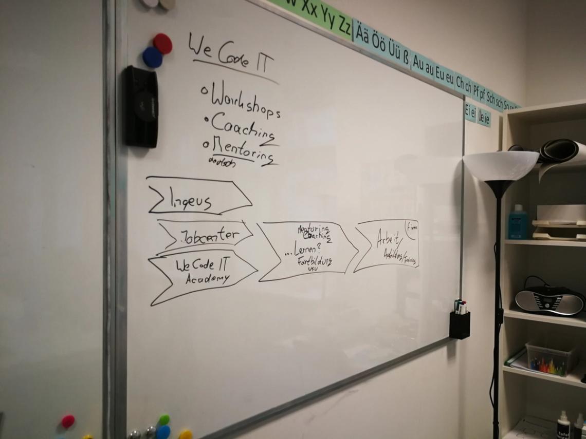 Mentoring, Coaching, Workshops - Was ist die We code IT Academy