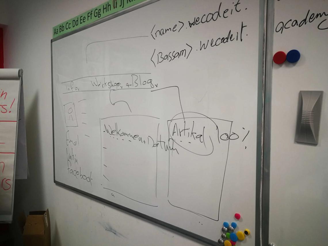 Unterschiedliche Meinungen