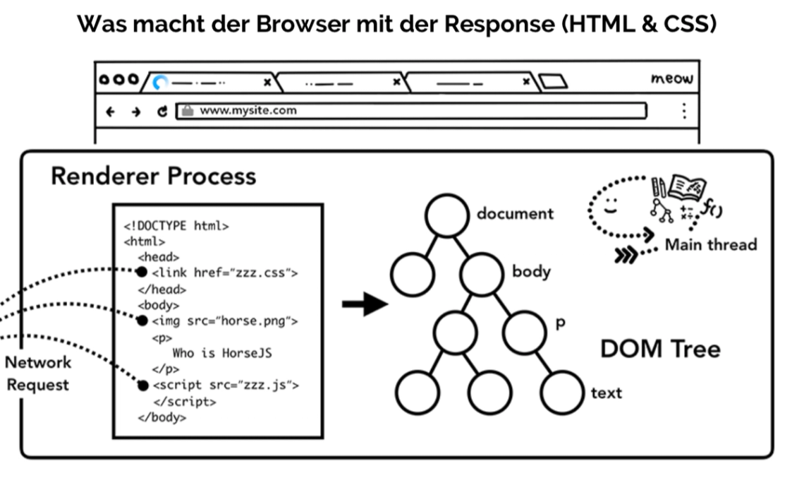 Was macht der Browser
