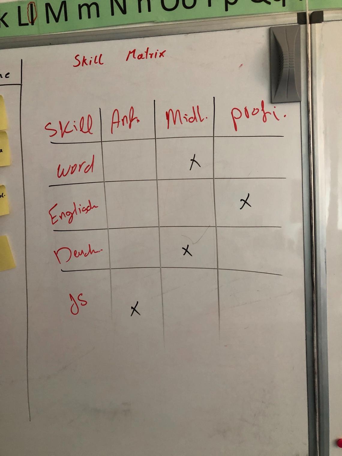 Skill Matrix