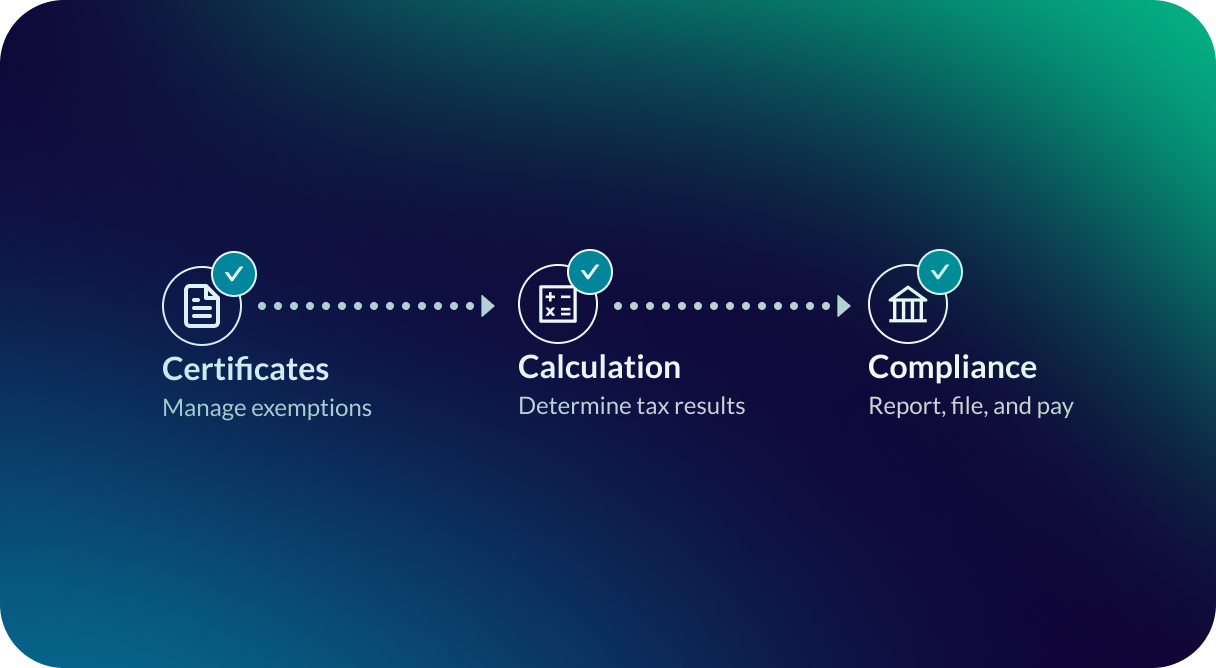 Vertex landing page with headline, Tax compliance solutions empowering companies of all sizes to do business anywhere, anytime - without friction.