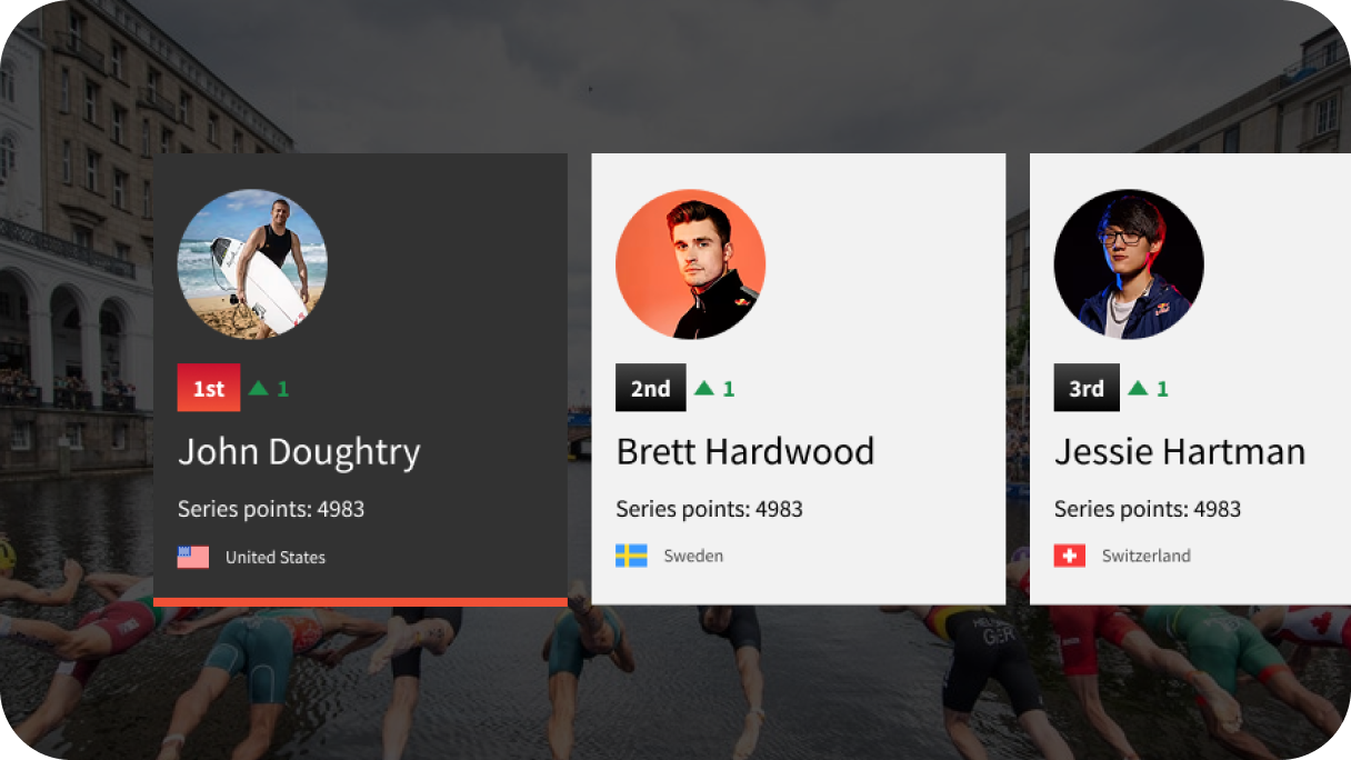 IRONMAN digital transformation