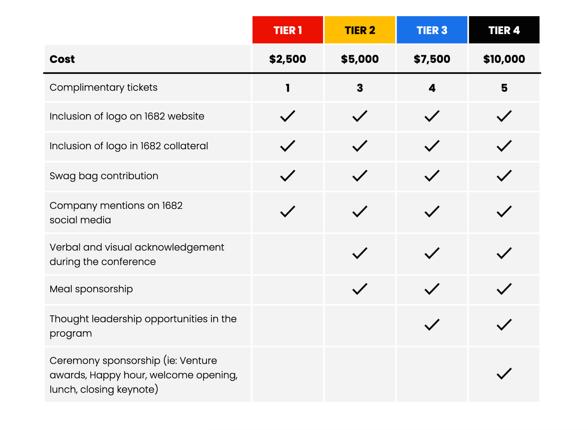 1682 sponsorship tiers