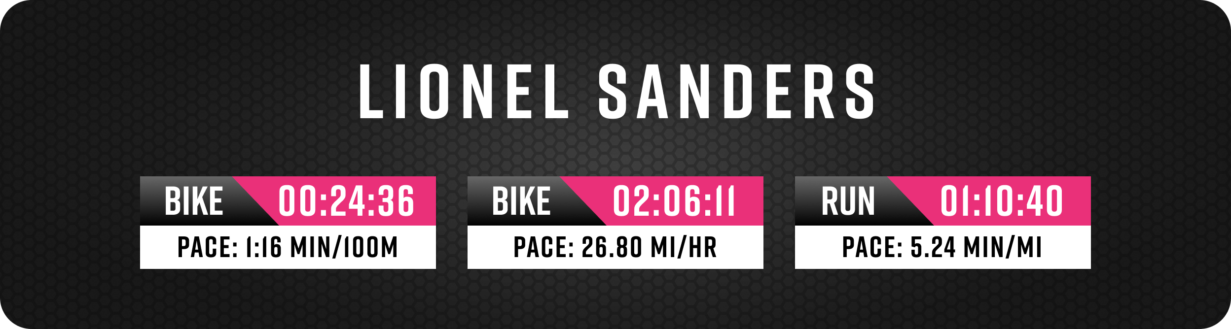 Lionel Sanders race results for bike, run and swim.