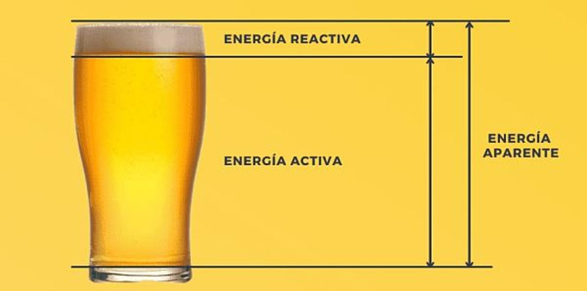 energia reactiva