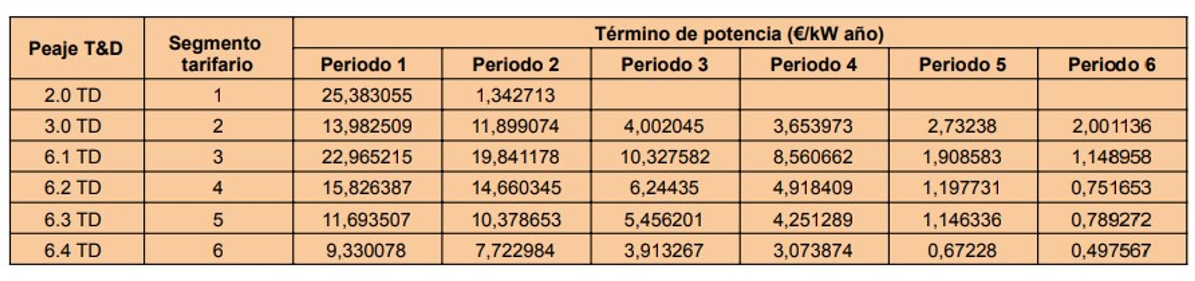 termino de potencia