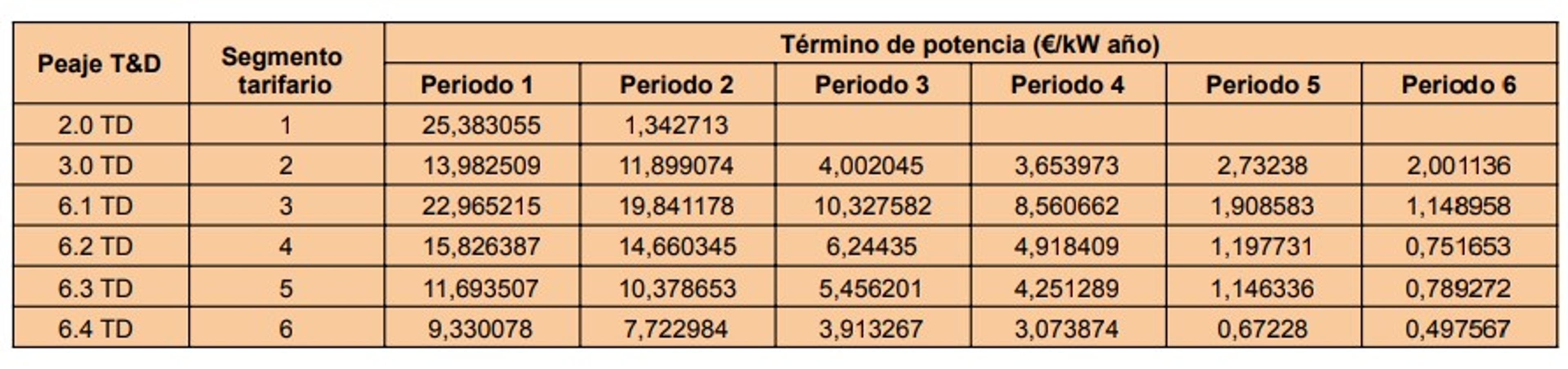 termino de potencia 