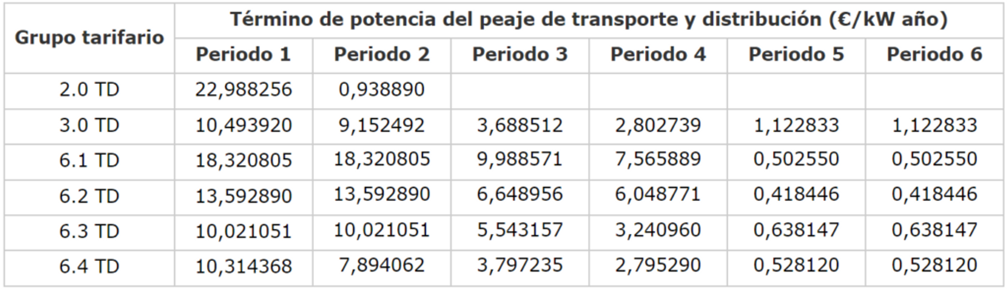 termino-de-potencia