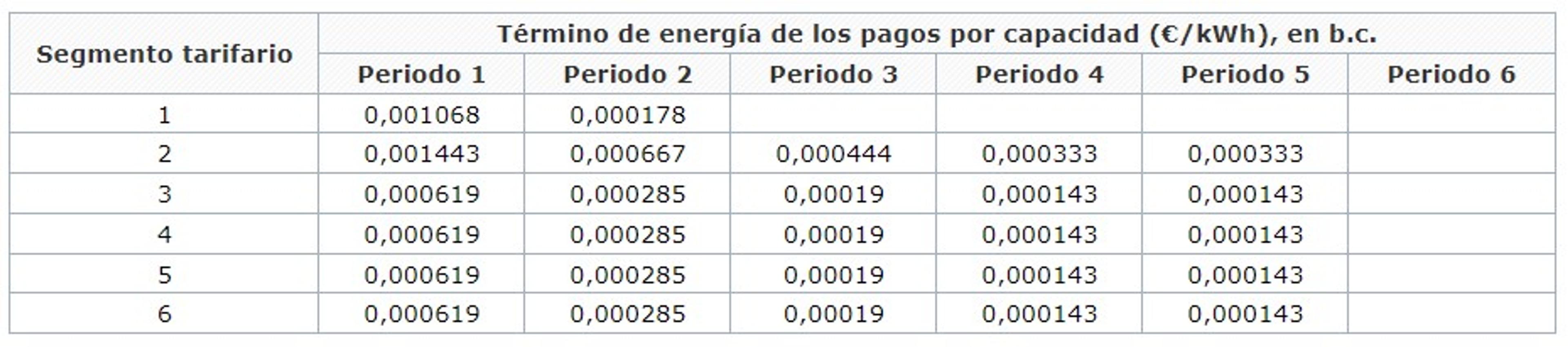 termino de energia 