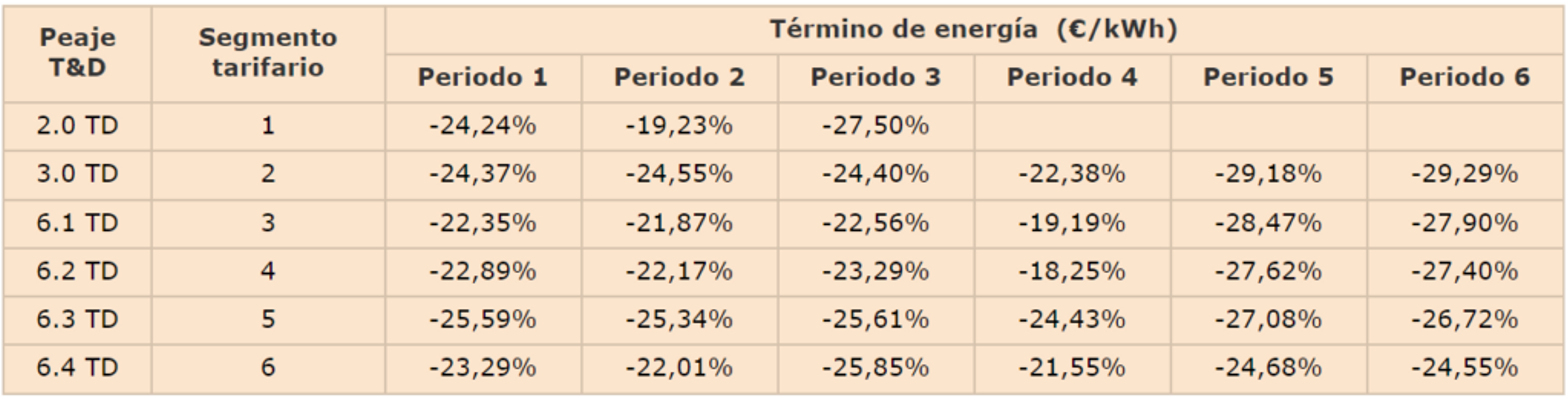 nuevo termino energia