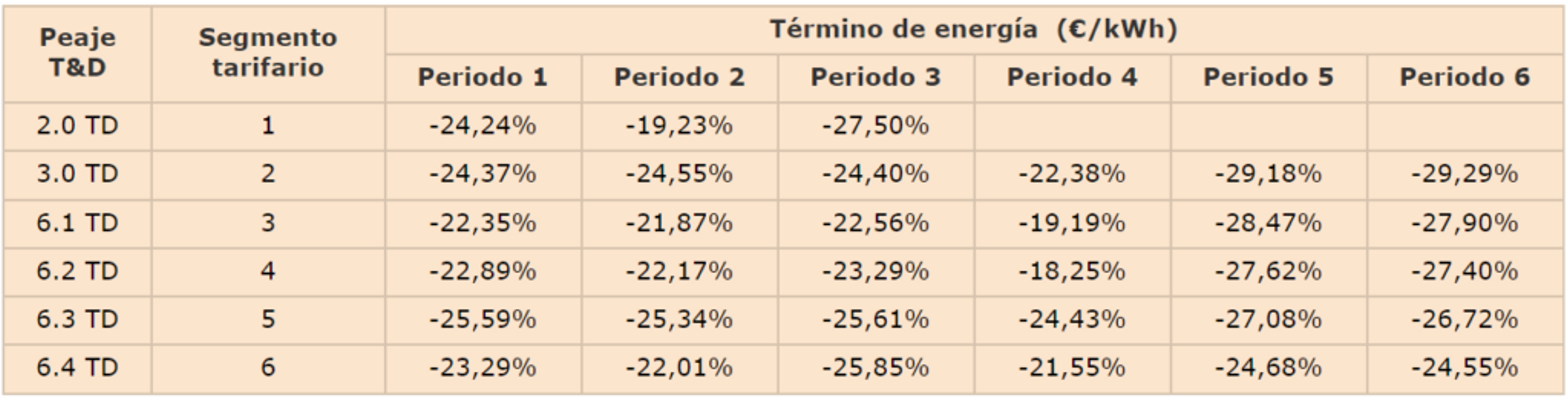 nuevo termino energia 