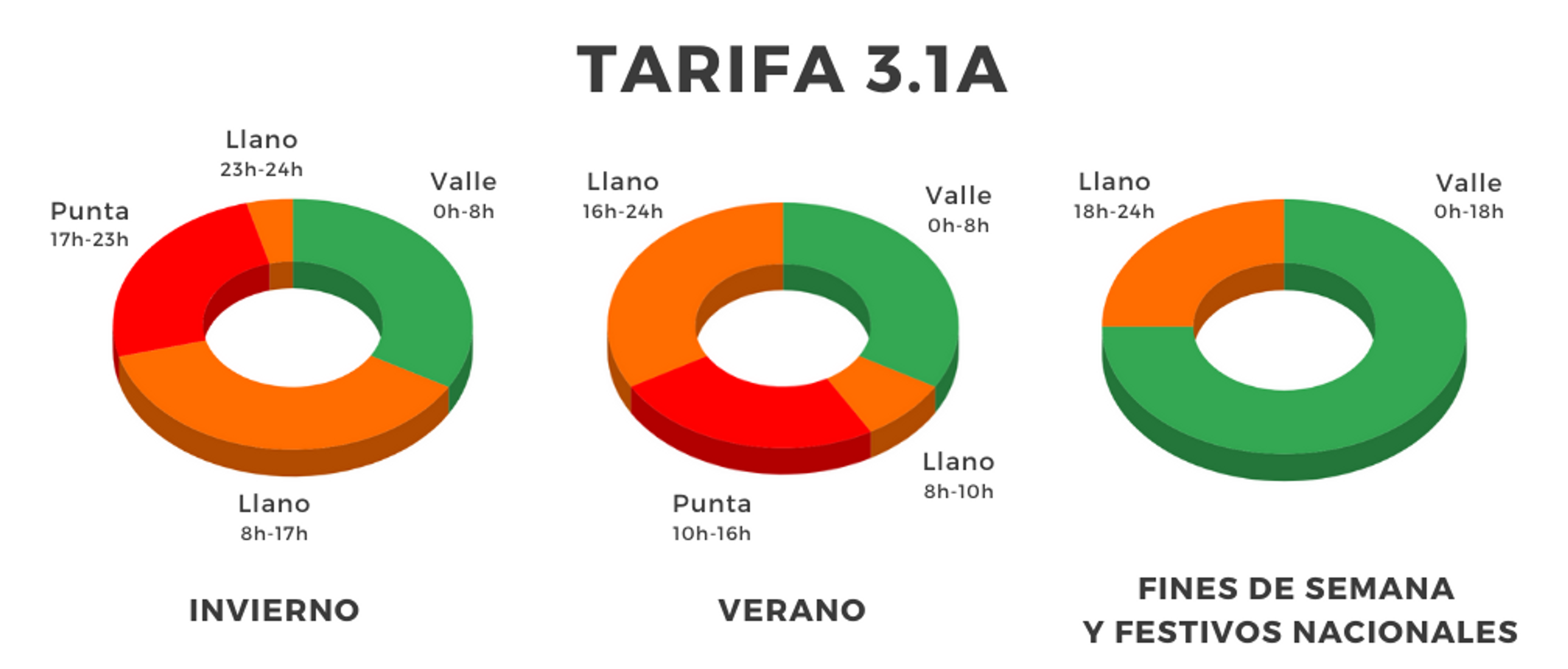 Tarifa3.1