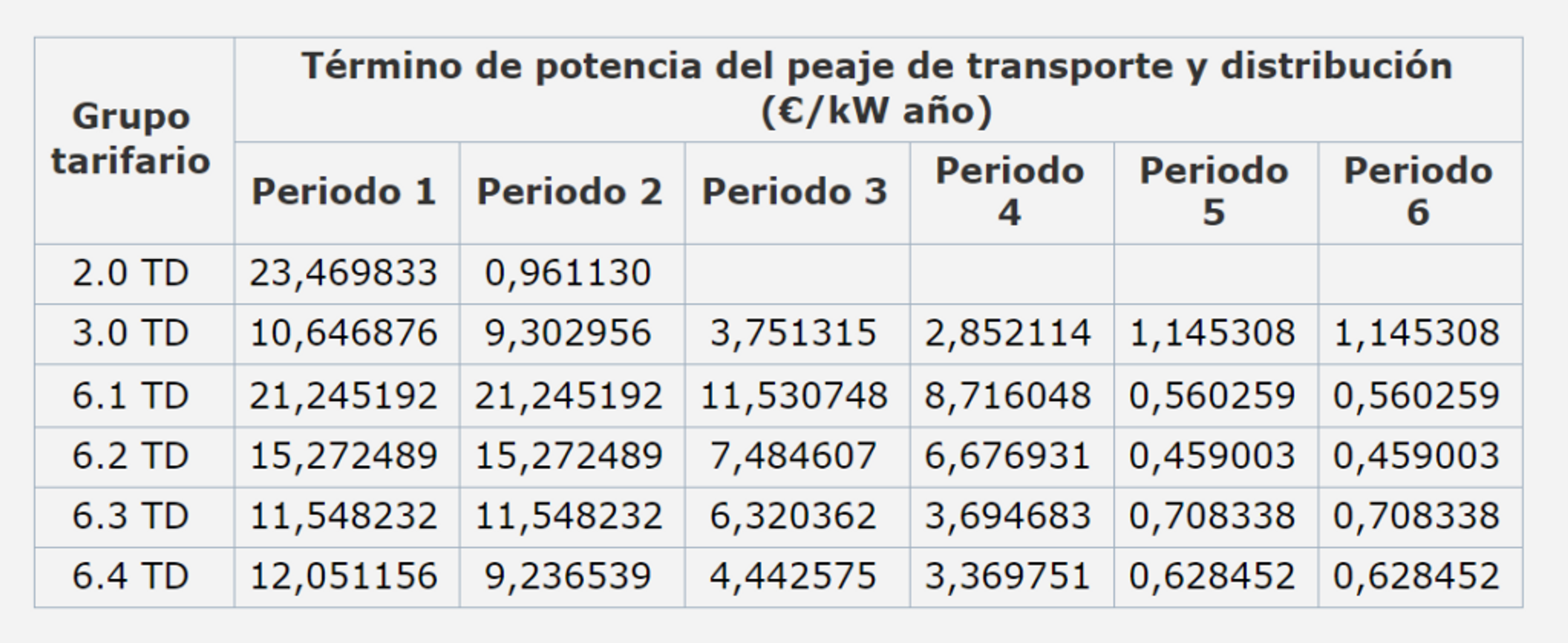tabla
