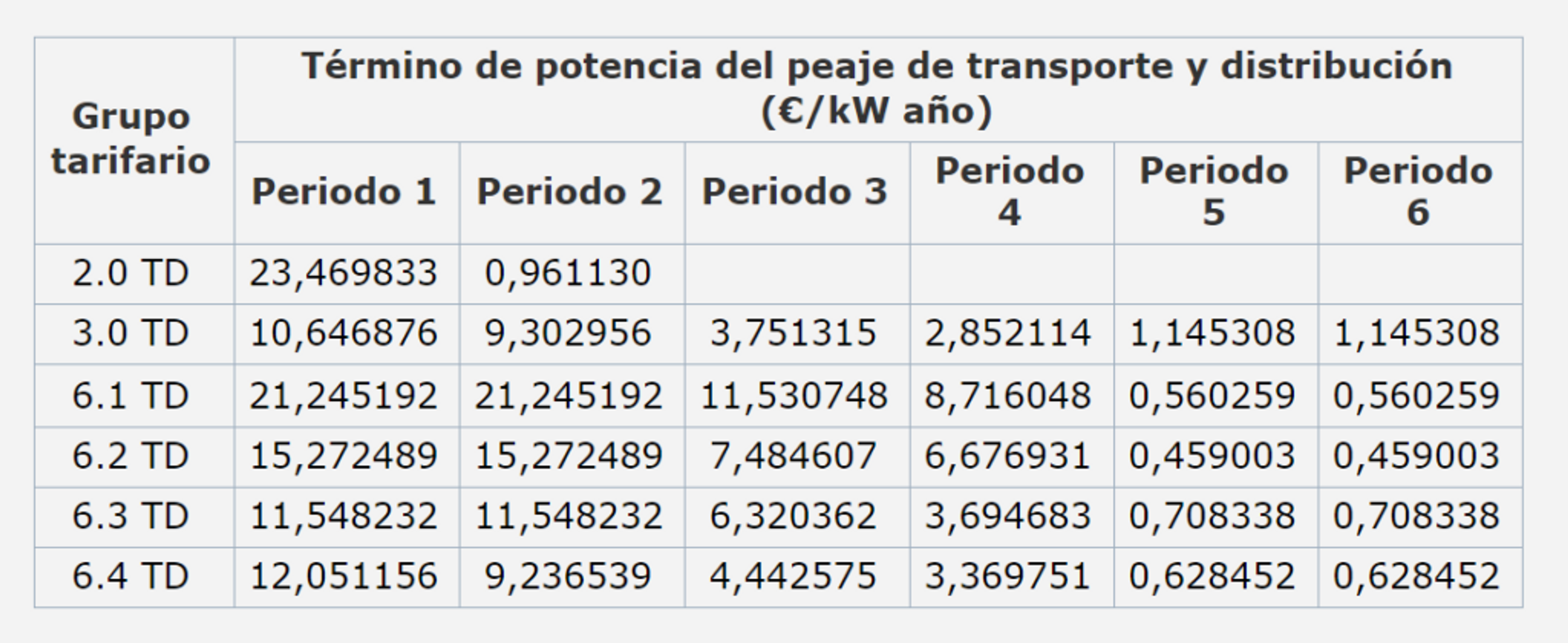 tabla 