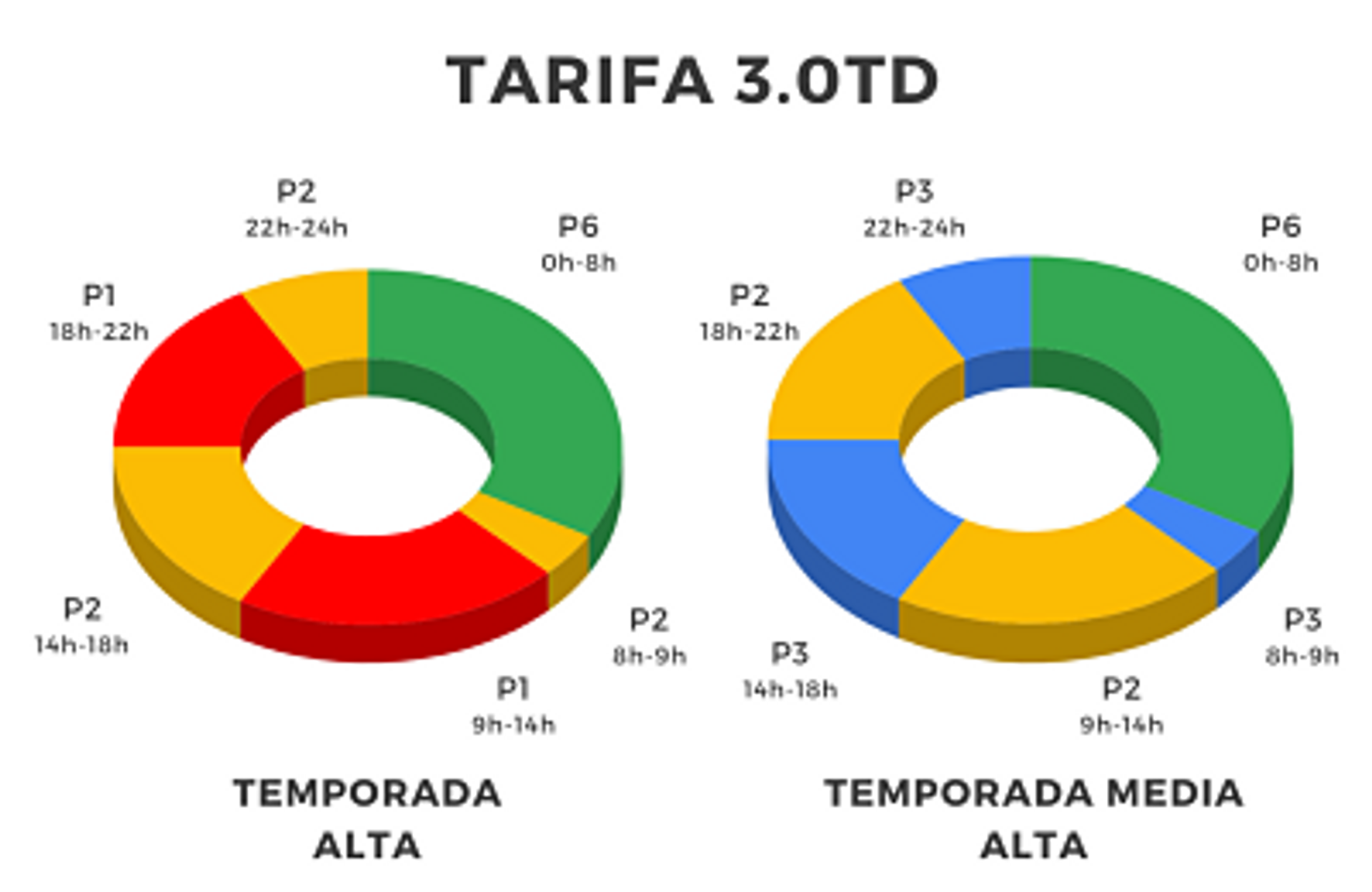 tarifa 30