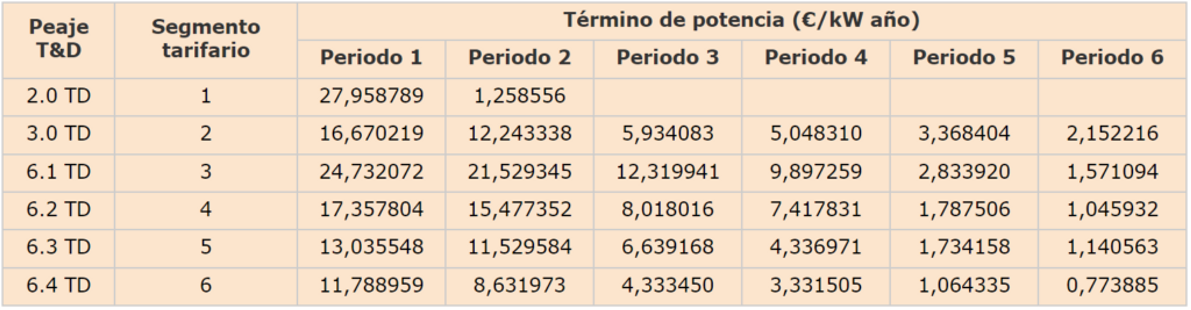 termino de potencia 2022