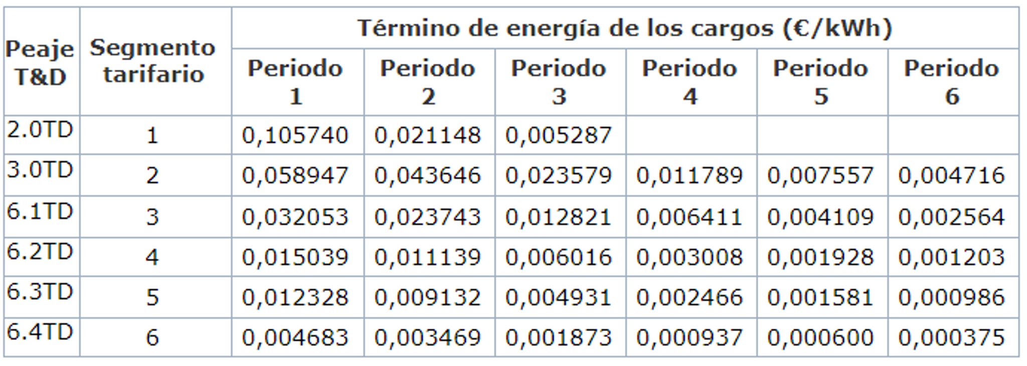 tabla