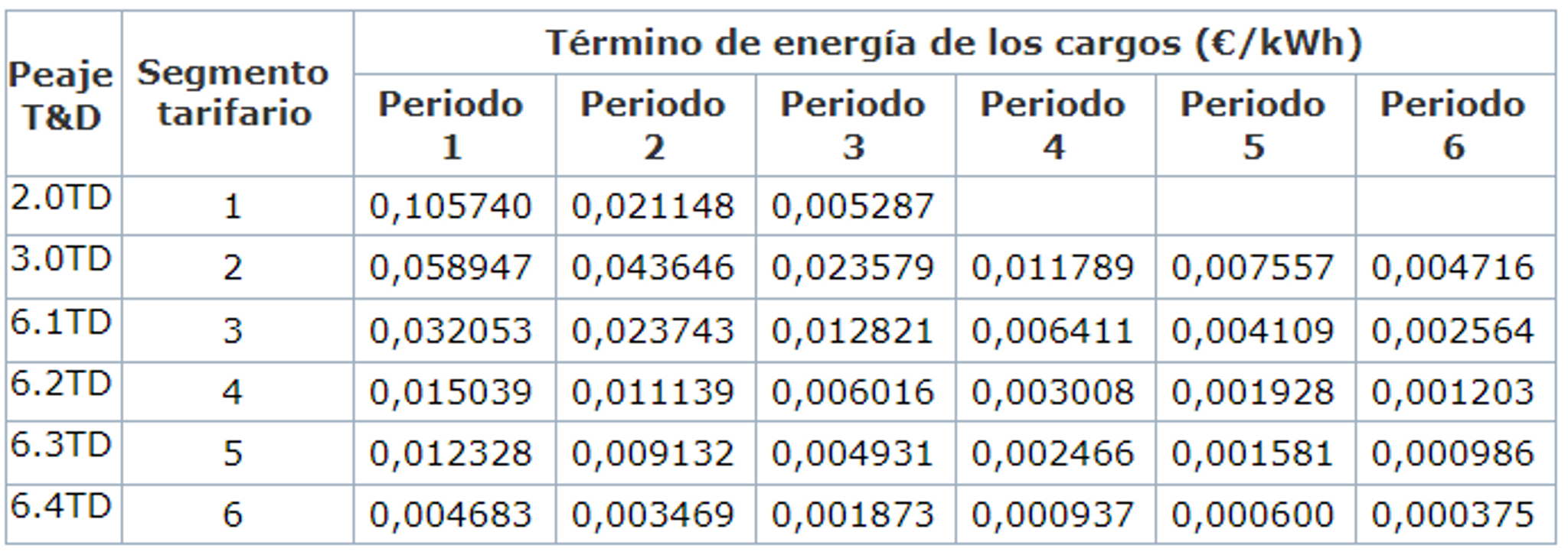 tabla 