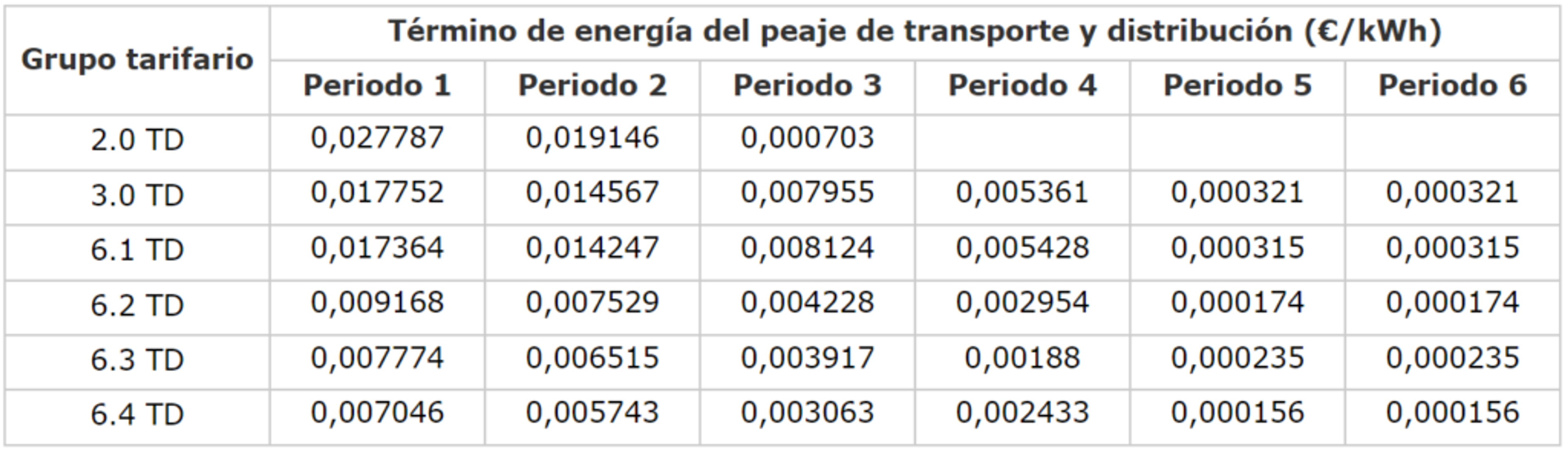 termino energia