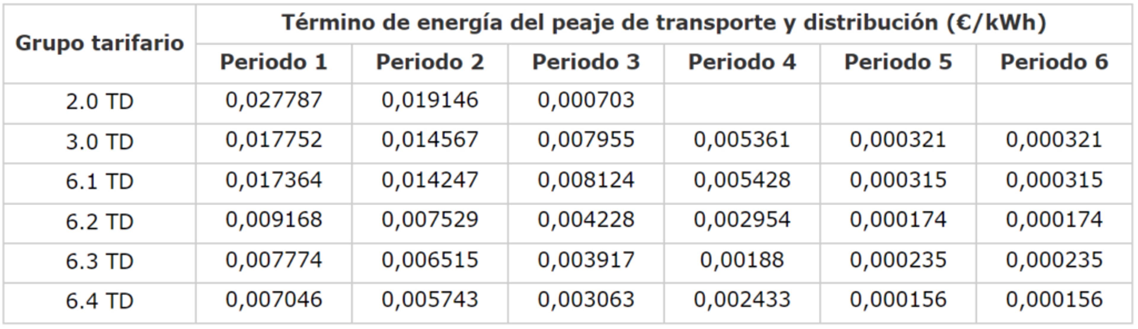 termino energia 