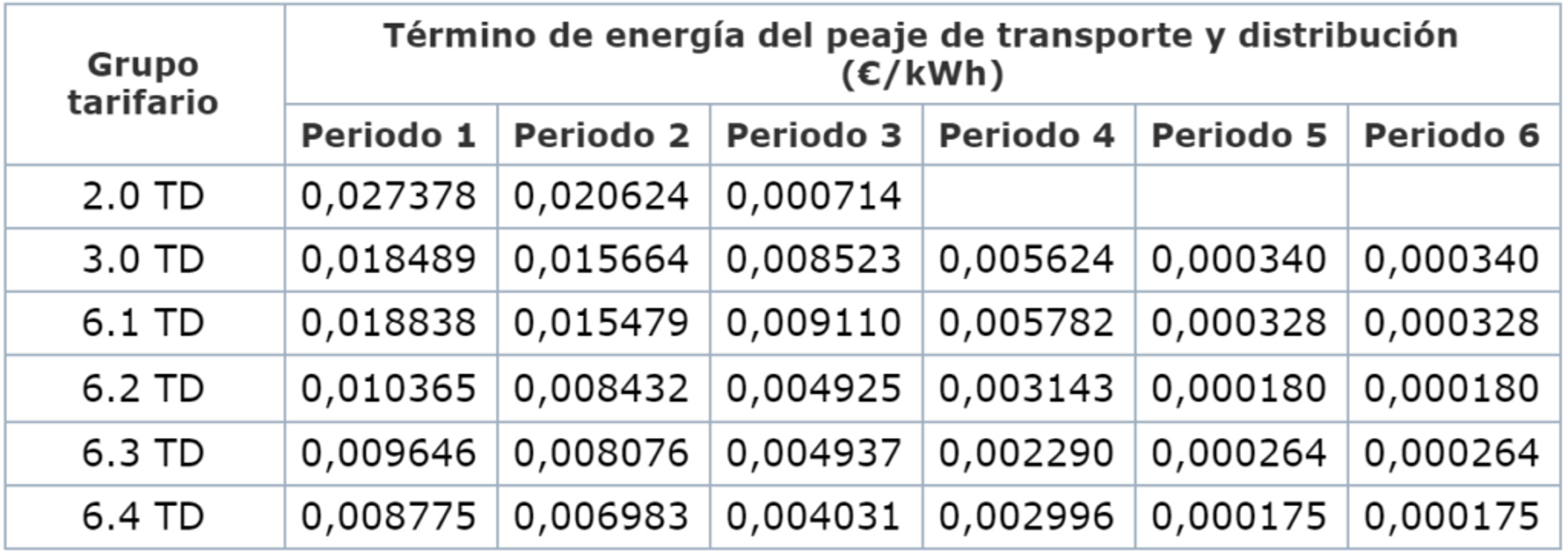 tabla