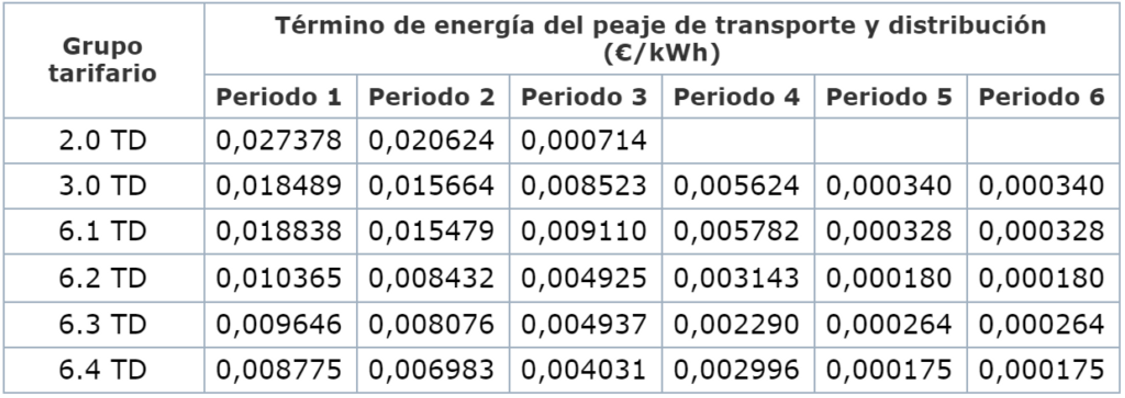 tabla 