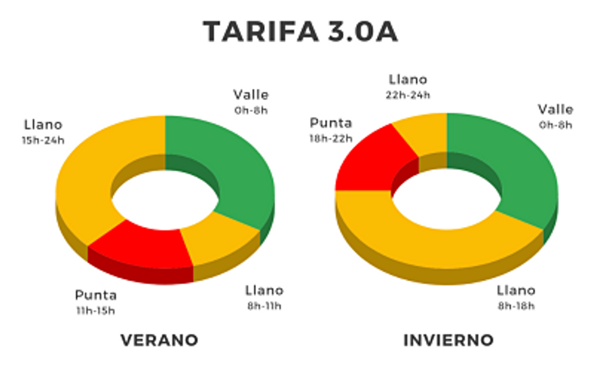 Tarifa30