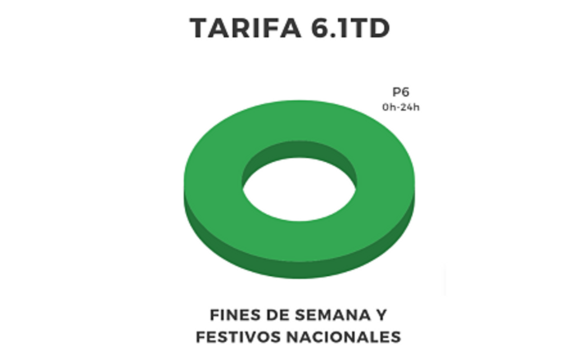 Tarifa61