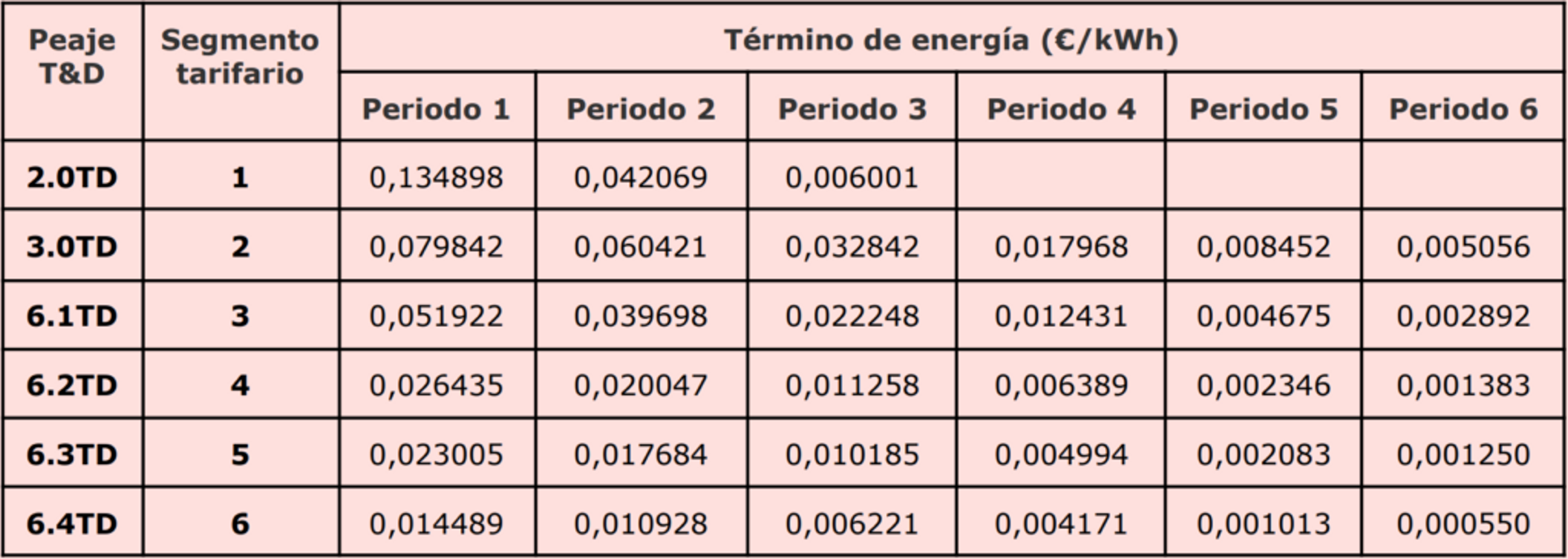 tabla